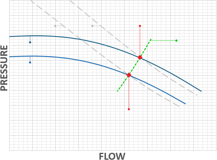 Pump Curve Speed Diagram - Affinity Law Calculator