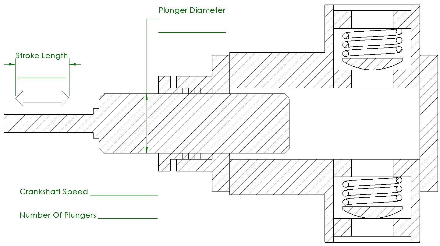 Pump Flow Picture, Single Action or Double Action Pump Flow Diagram